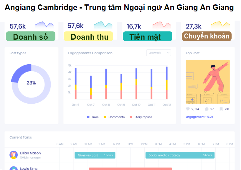 Angiang Cambridge - Trung tâm Ngoại ngữ An Giang An Giang